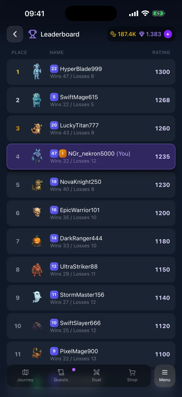 The global duel leaderboard with player ratings